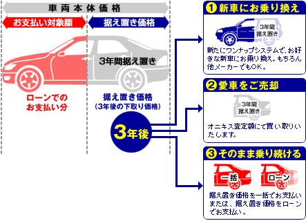 図