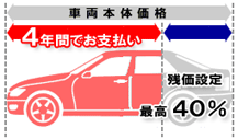 4年型ワンナップシステム